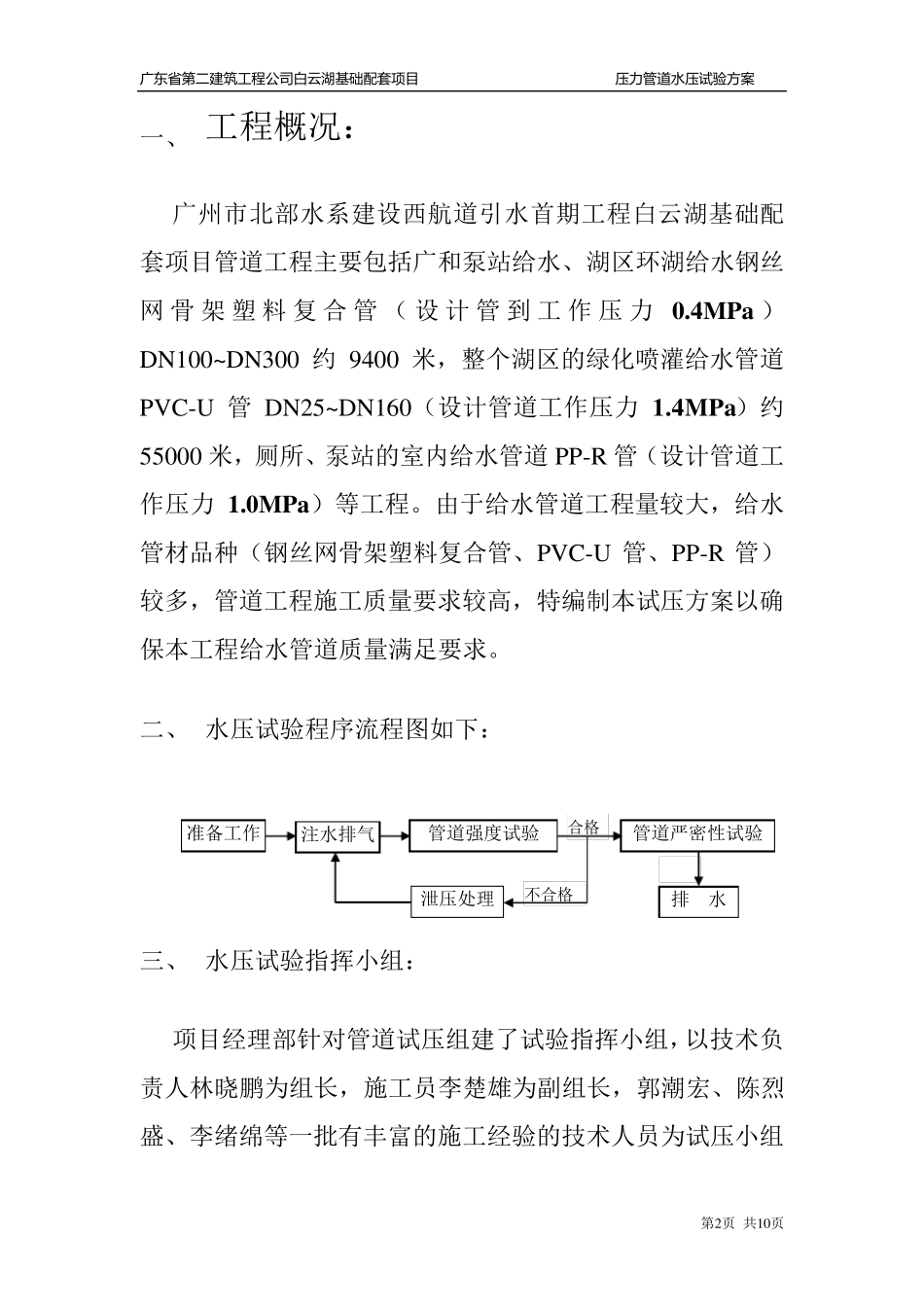 压力管道水压试验方案[张]_第2页