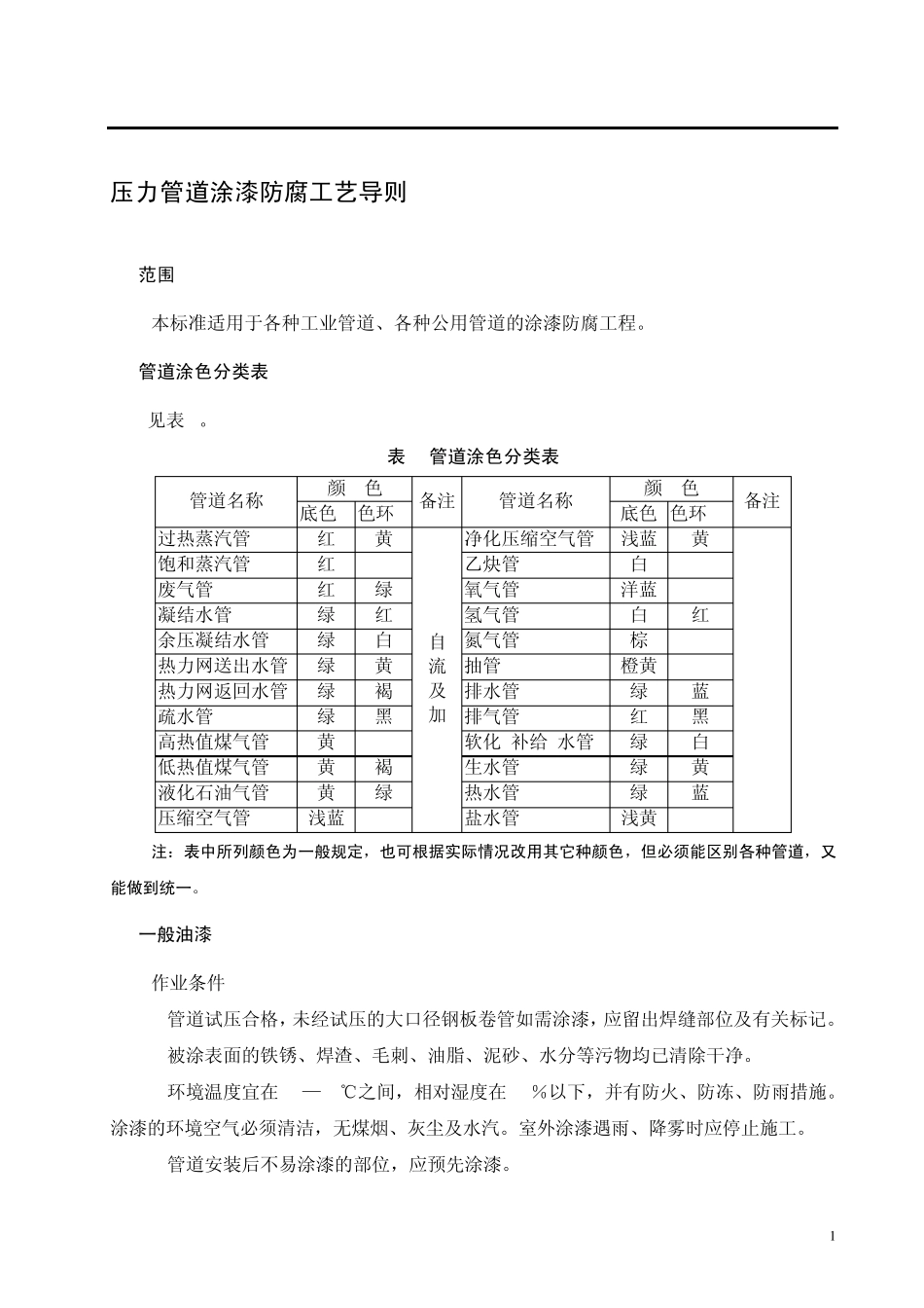 压力管道涂漆防腐工艺导则_第1页