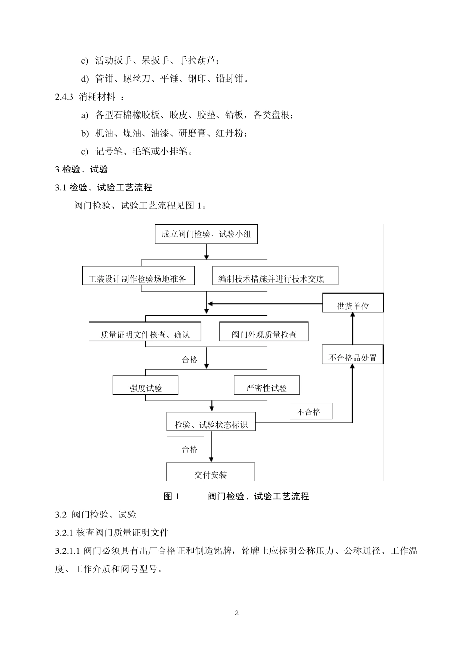 压力管道用阀门检验、试验工艺标准8页_第2页