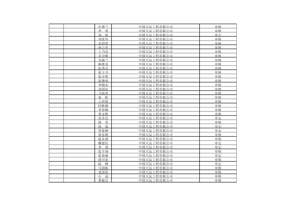 压力管道设计审批人员汇总表_第2页