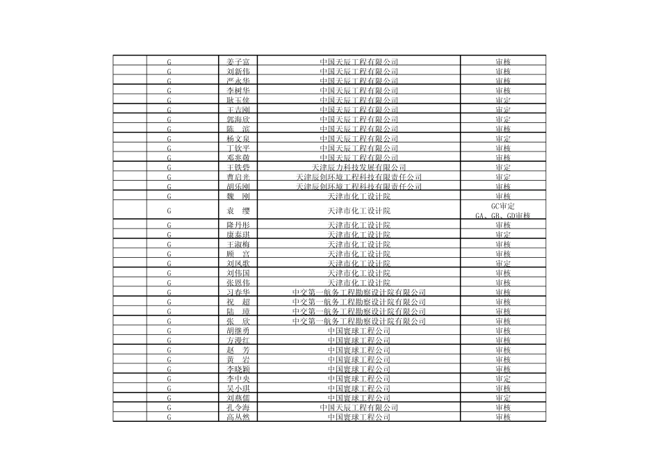 压力管道设计审批人员汇总表_第3页