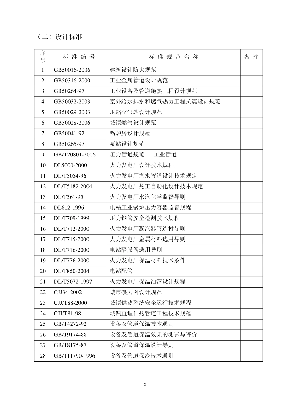 压力管道设计常用标准规范目录_第2页