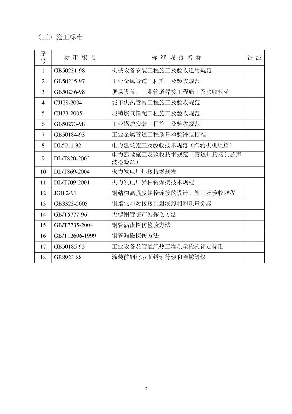 压力管道设计常用标准规范目录_第3页