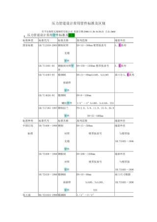 压力管道设计常用管件标准及区别