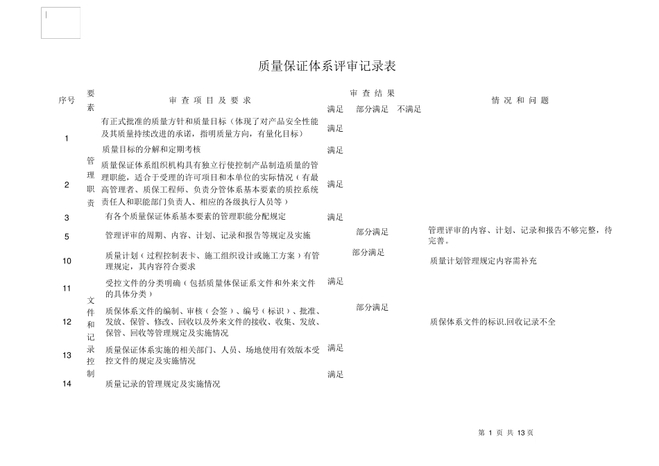 压力管道质量保证体系内审记录表_第1页