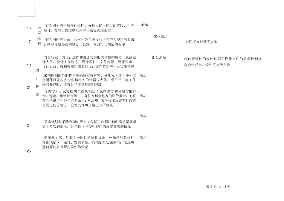 压力管道质量保证体系内审记录表_第2页