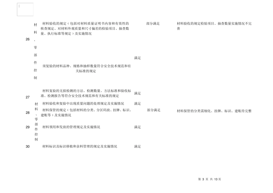 压力管道质量保证体系内审记录表_第3页