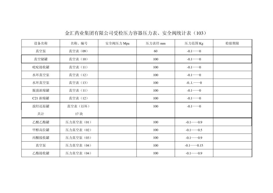 压力表、安全阀检测登记表统计表_第3页