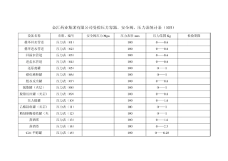 压力表、安全阀检测登记表统计表
