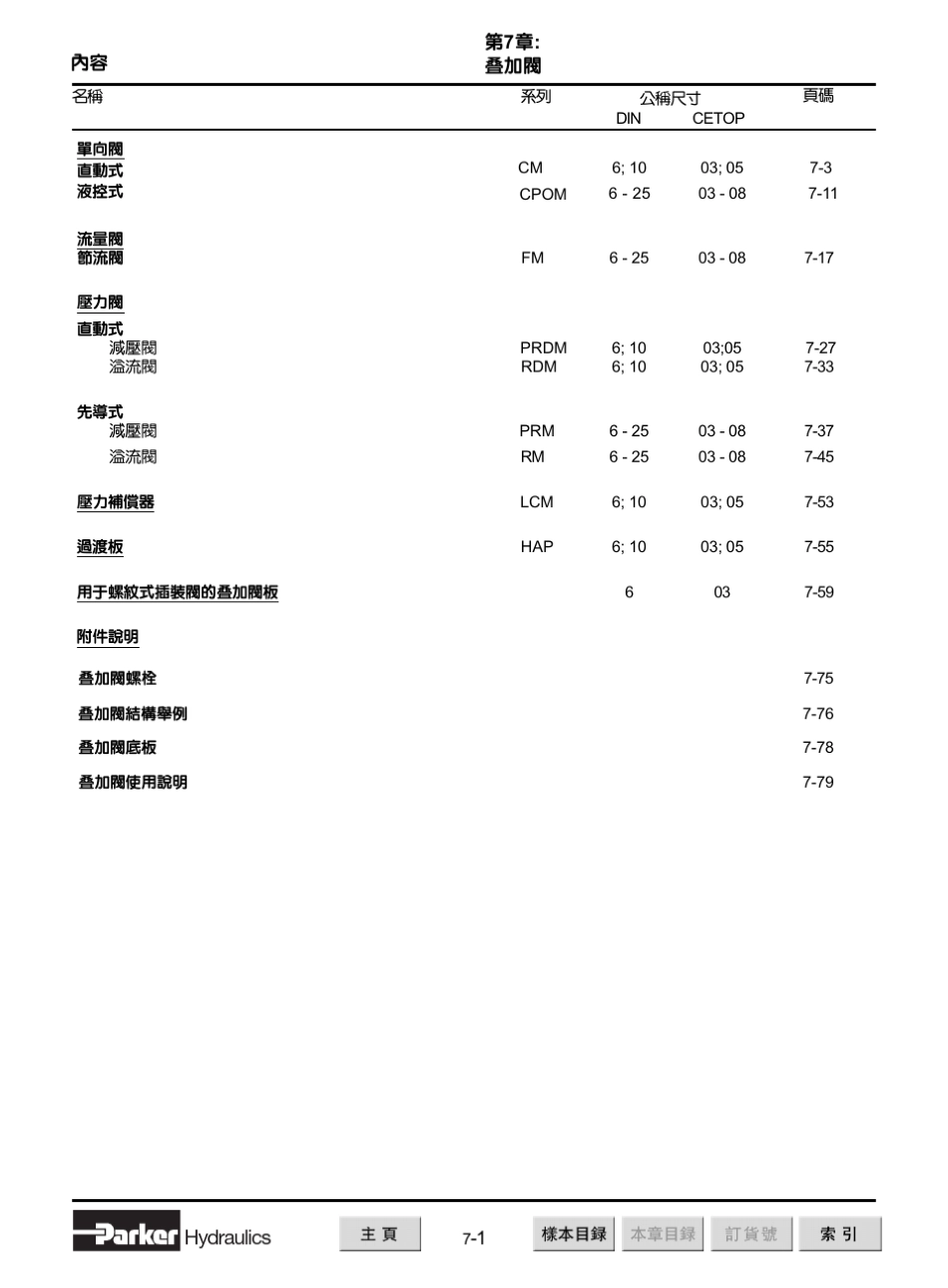 压力补偿器753_第1页