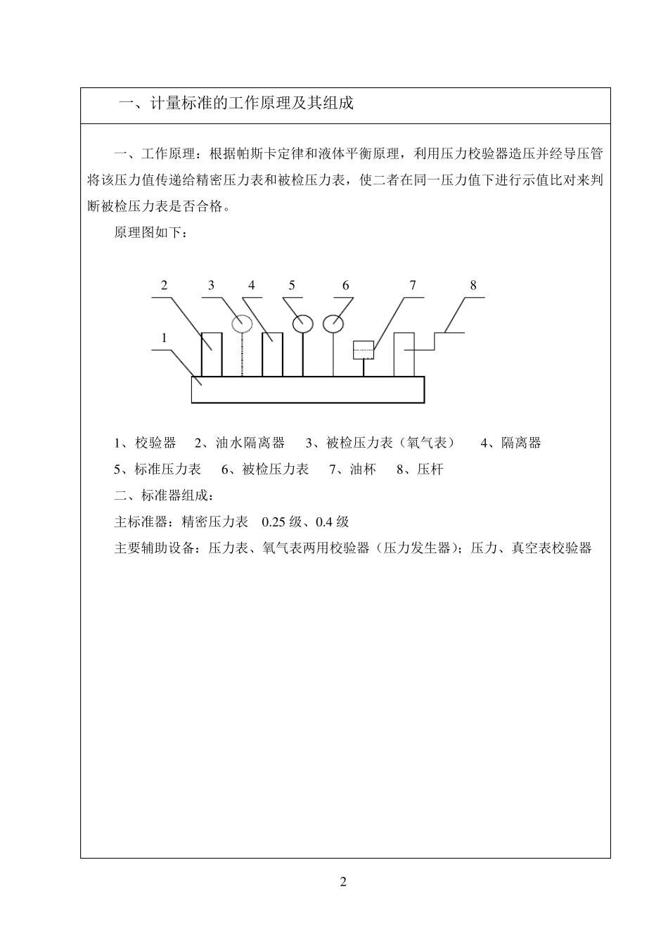 压力表建标报告_第2页