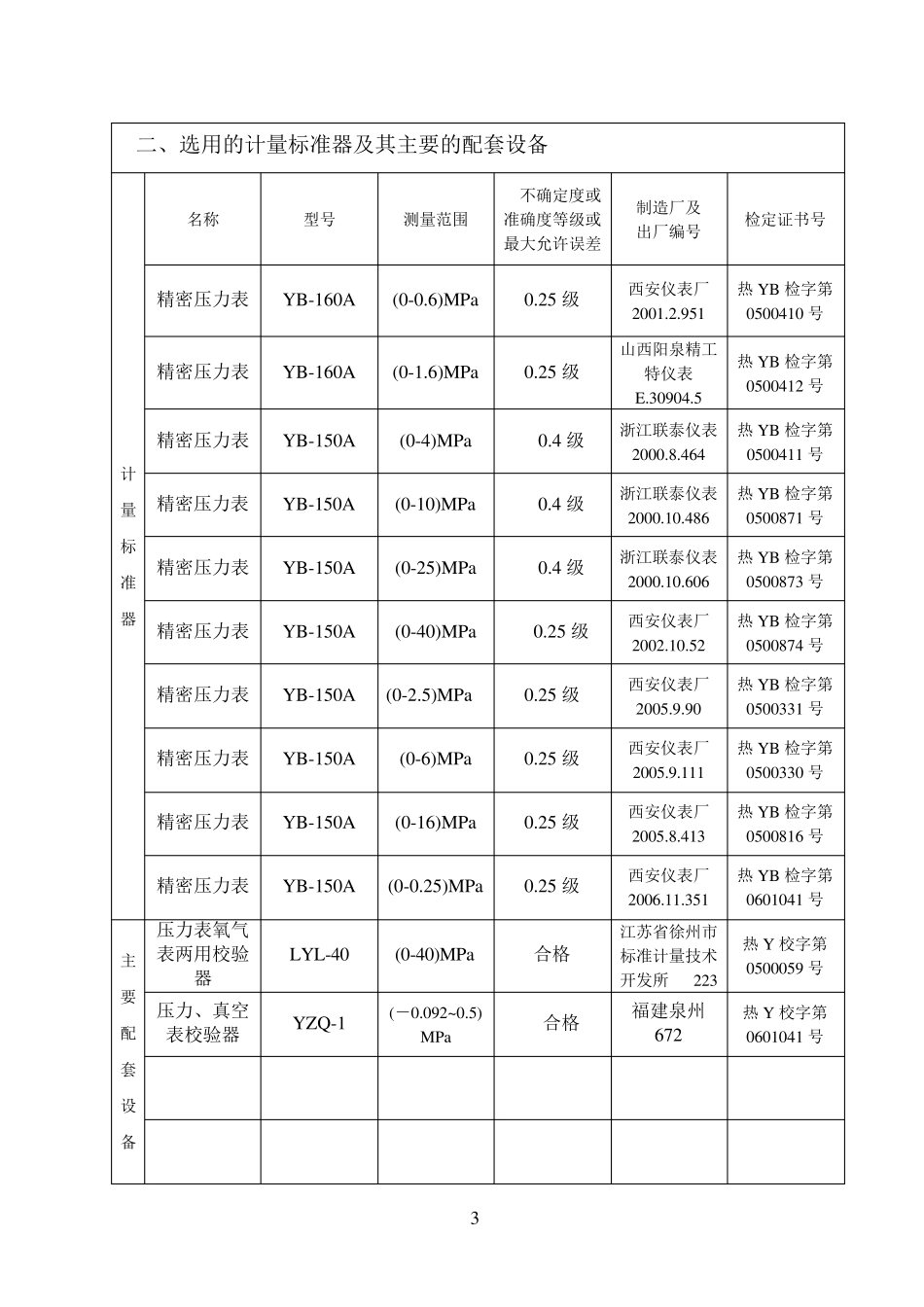 压力表建标报告_第3页