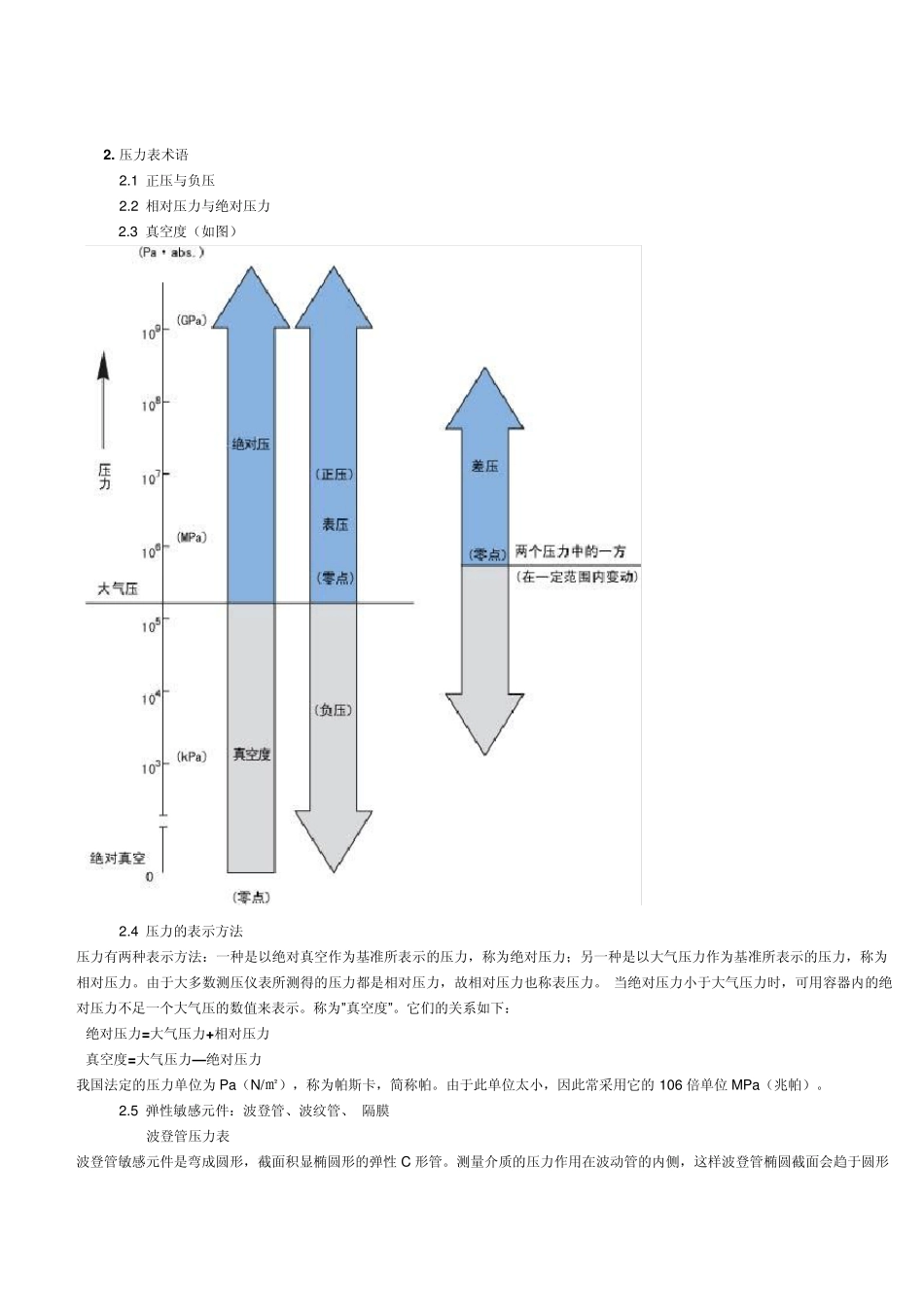 压力表的基本知识_第2页