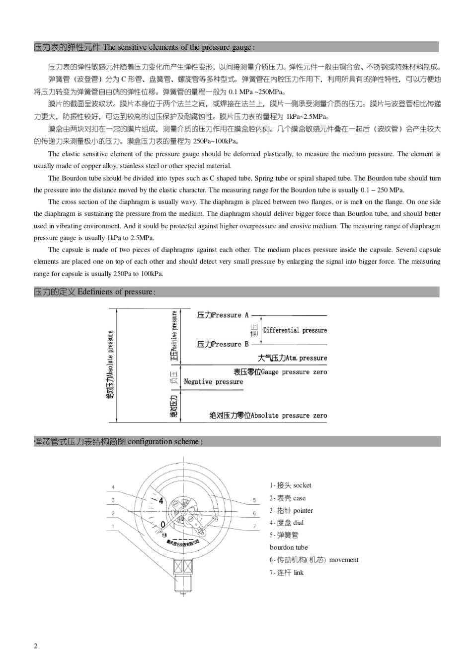 压力表简介及选型使用_第2页
