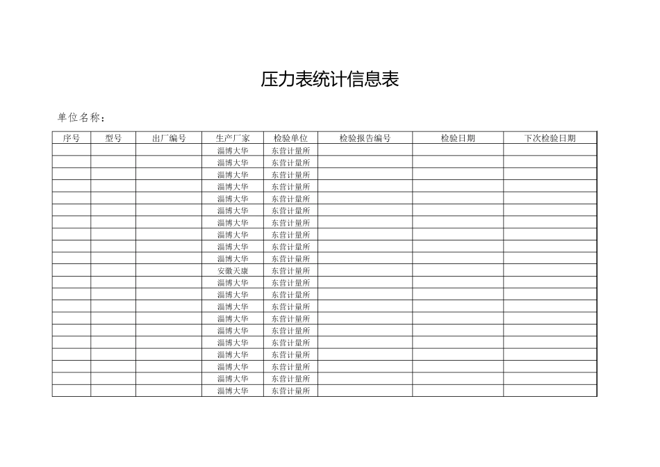 压力表统计台账(生产)_第1页