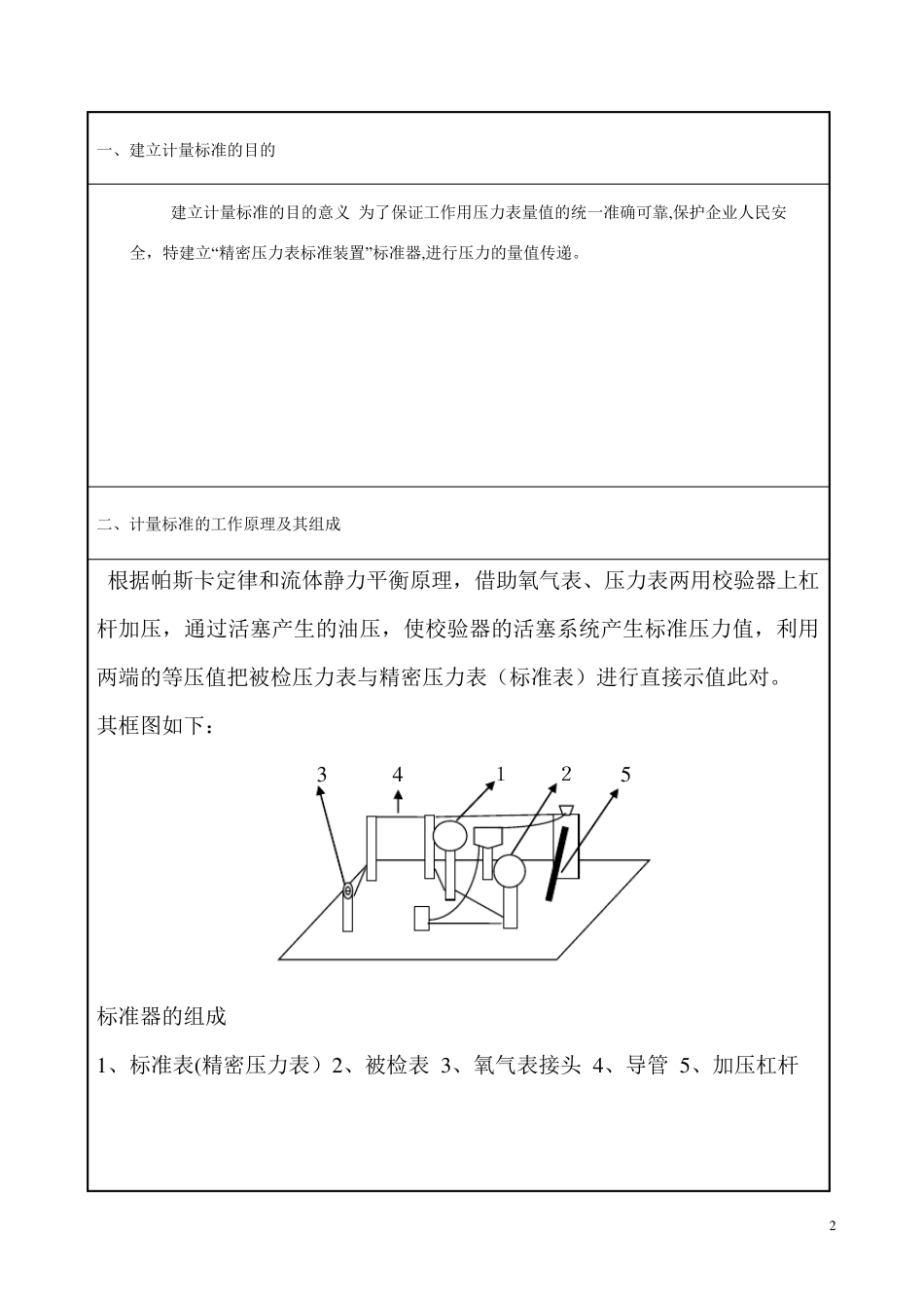 压力表计量建标计量标准技术报告_第3页