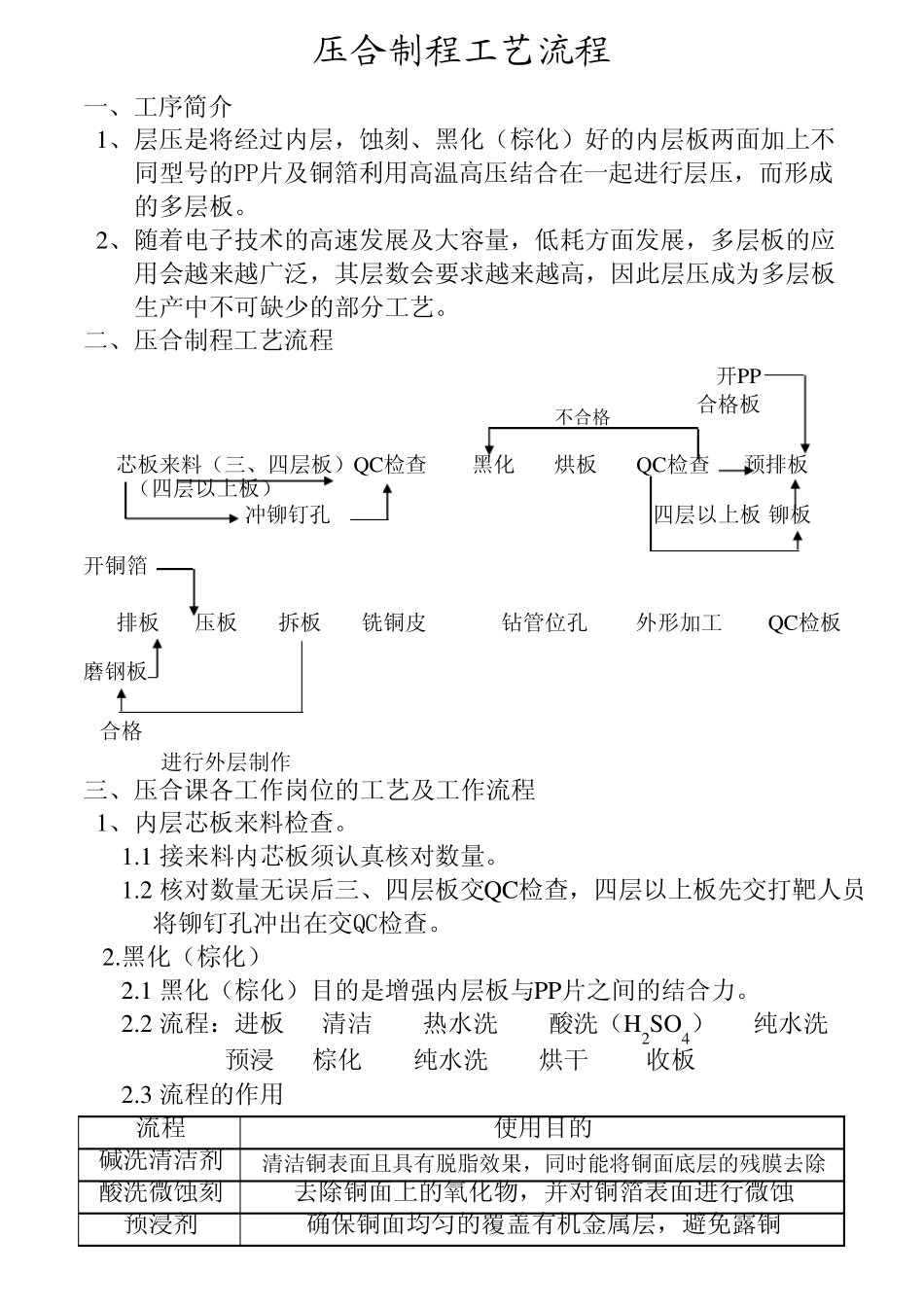 压合工艺流程_第1页