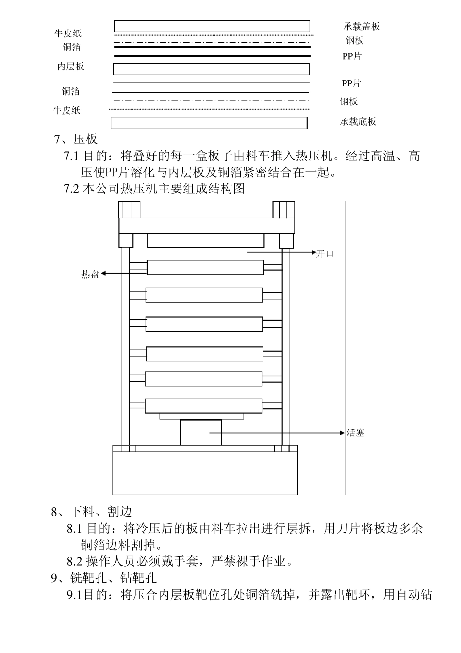 压合工艺流程_第3页