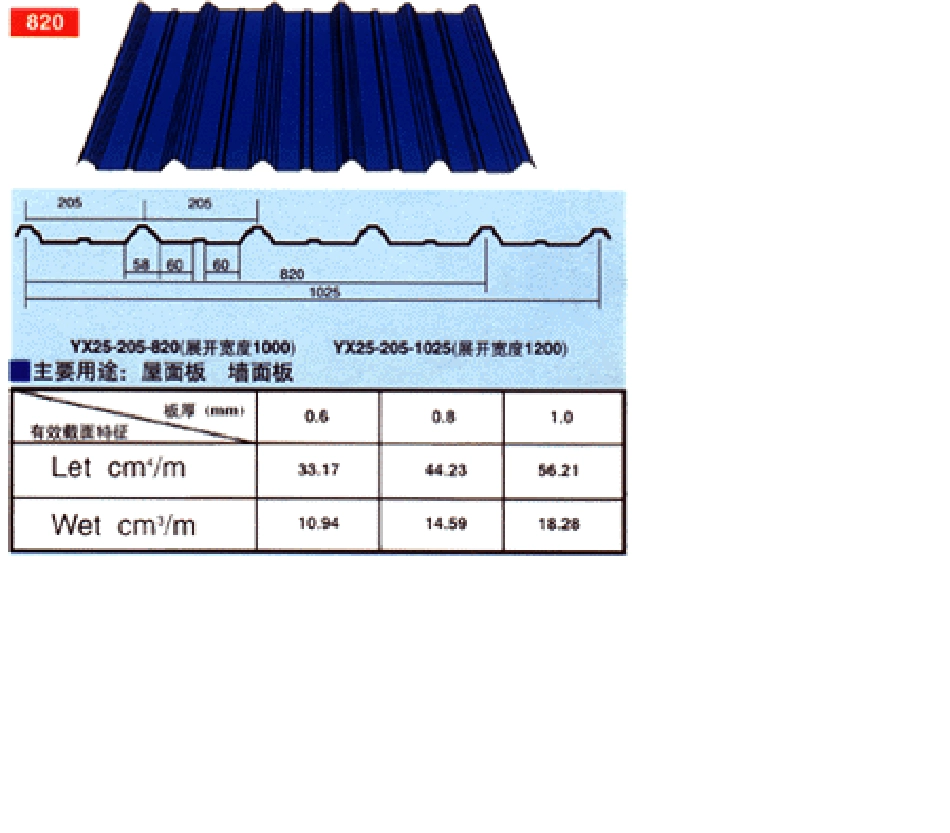 压型钢板板型_第3页