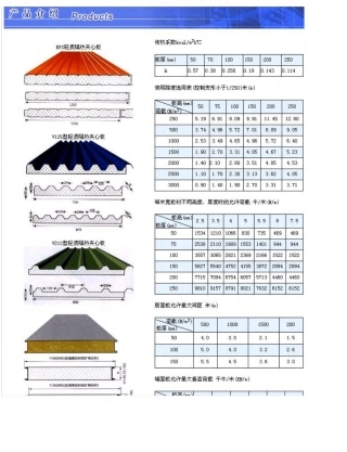 压型钢板板型
