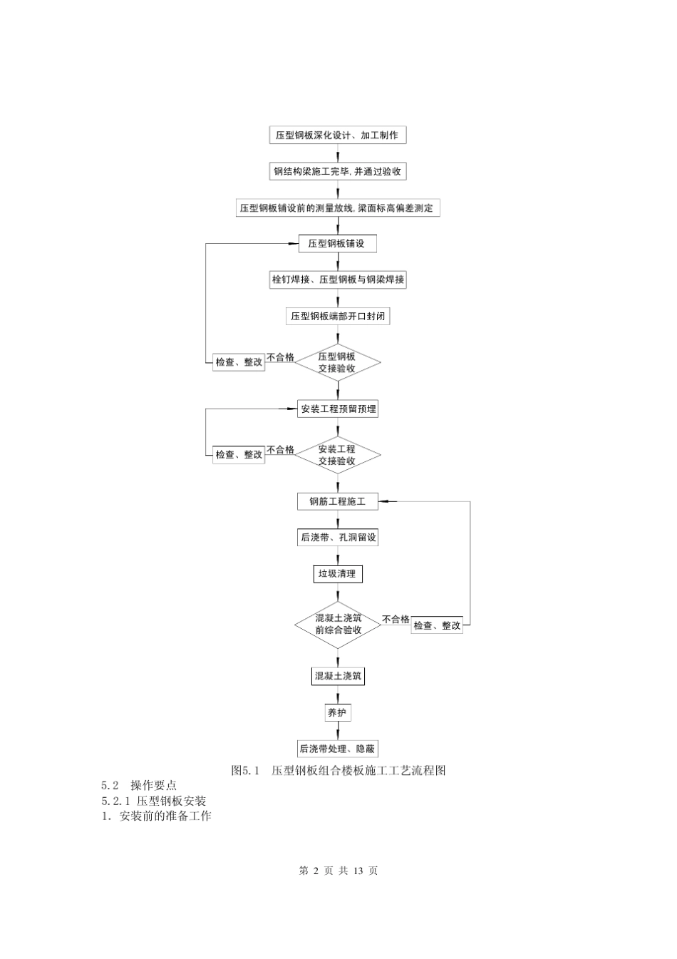 压型钢板组合楼板施工方法_第2页