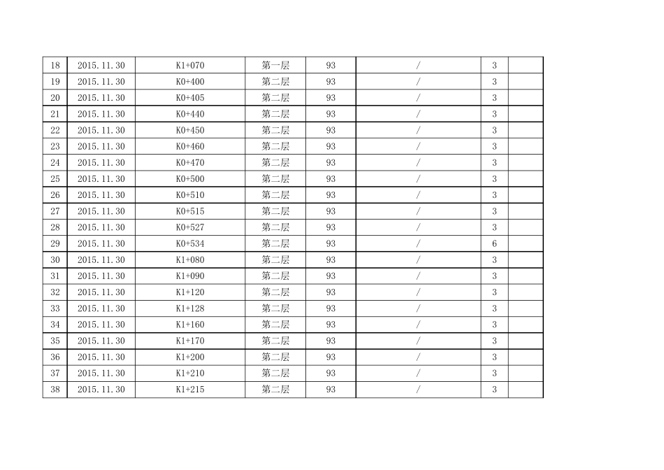压实度检测台账_第2页