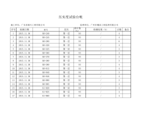 压实度检测台账