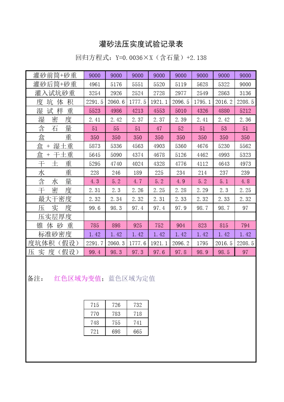 压实度灌砂法压实度试验记录表(试验例表)_第1页