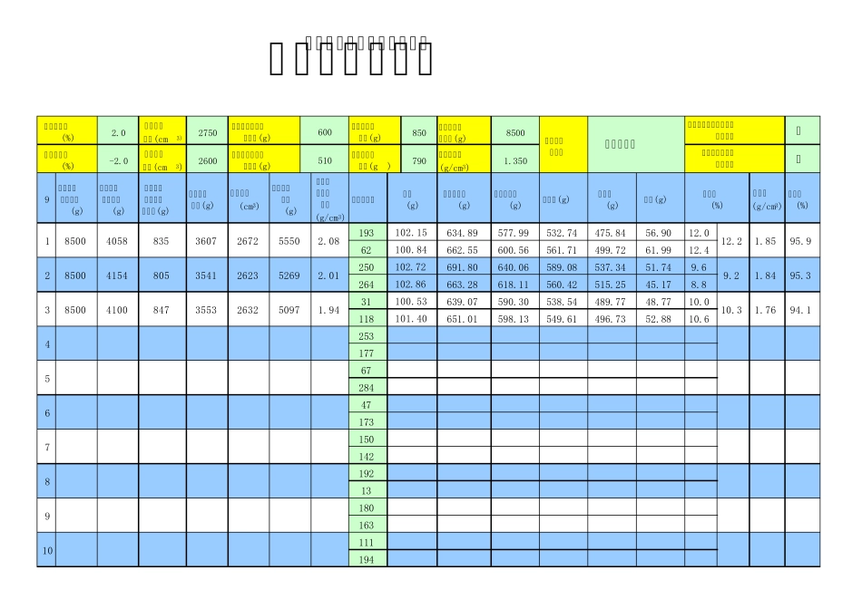 压实度计算表版(数据可设上下限,盒号随机不重复)_第1页