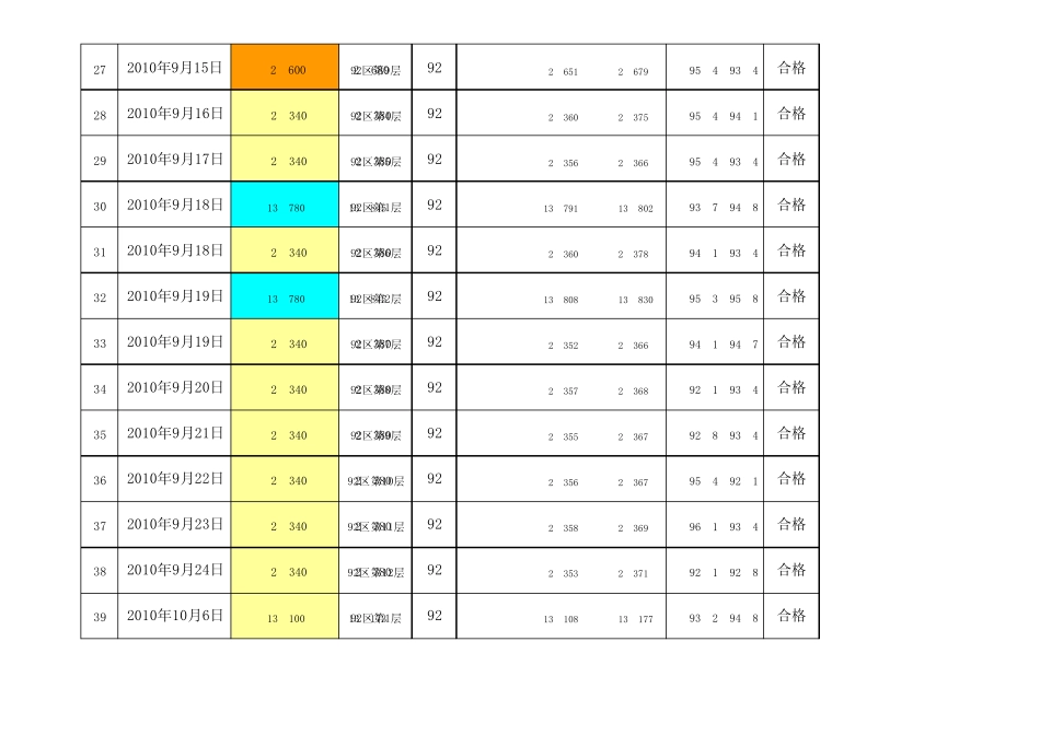 压实度试验台帐_第3页