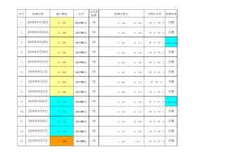 压实度试验台帐