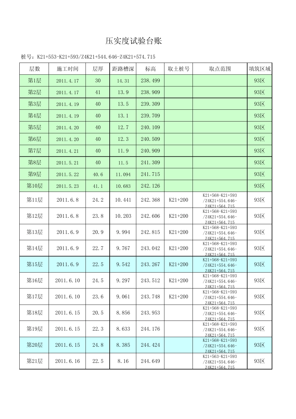 压实度试验台账_第1页