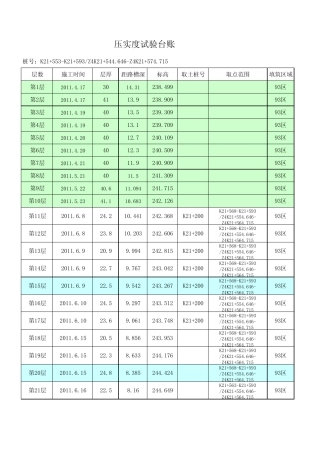 压实度试验台账