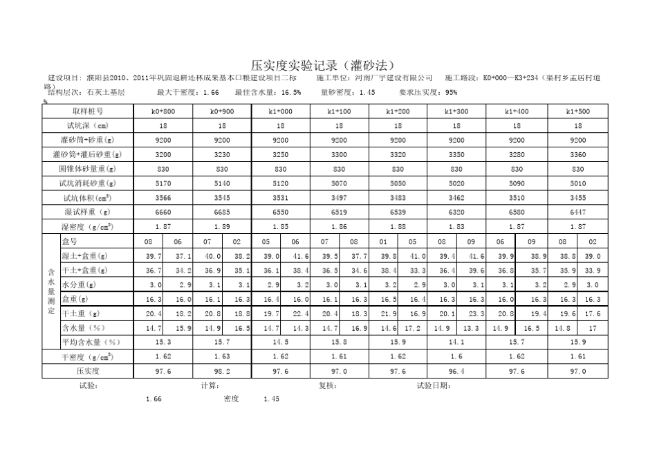 压实度试验记录(灌砂法)_第2页