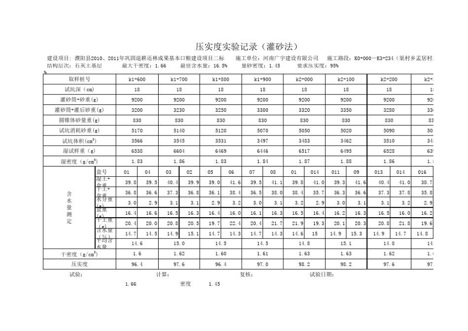 压实度试验记录(灌砂法)_第3页