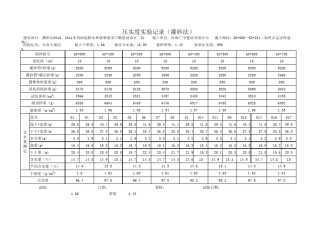 压实度试验记录(灌砂法)