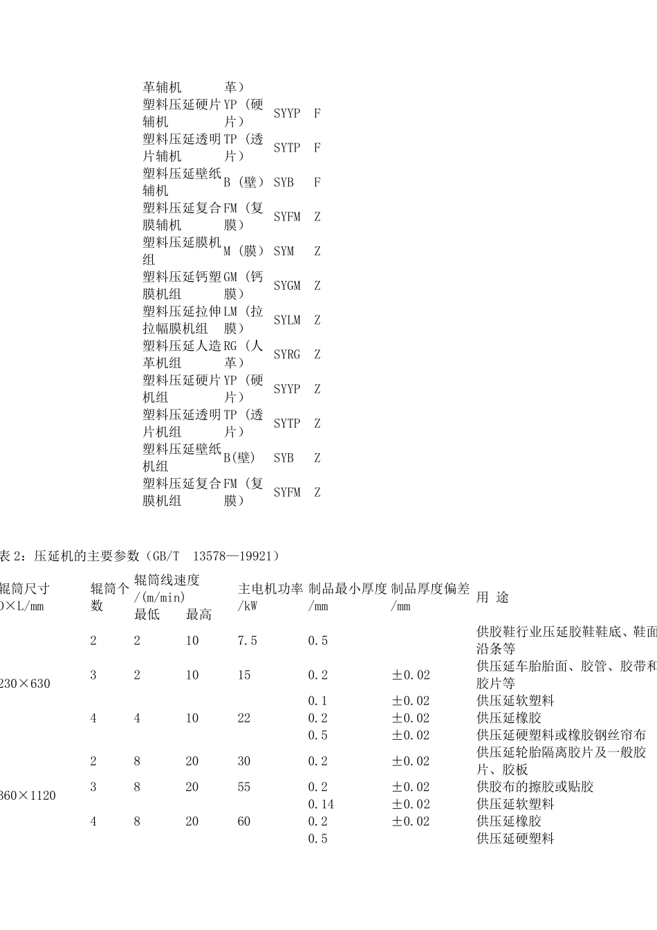压延机的规格型号及主要参数_第2页