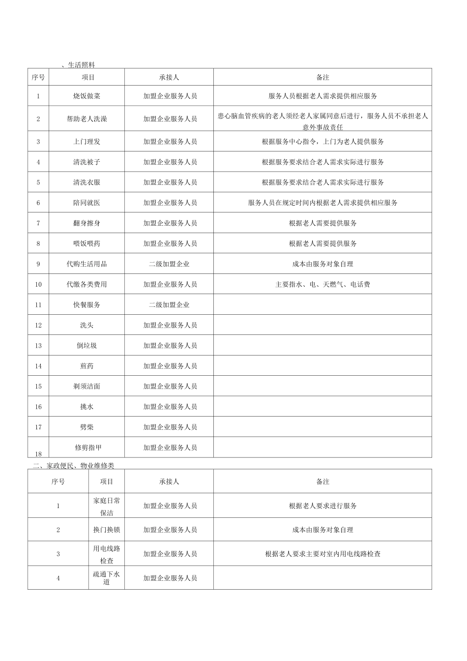 养老院服务项目细化表_第1页