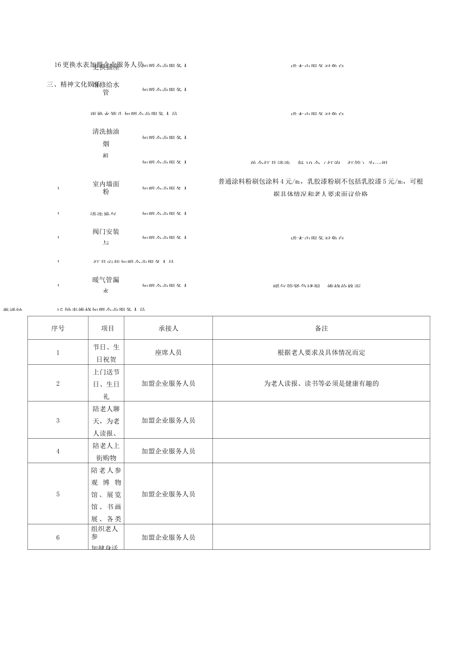 养老院服务项目细化表_第2页