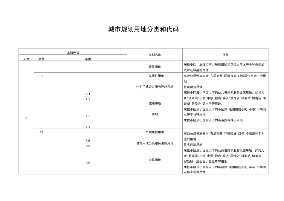 城市规划用地分类和代码_第1页