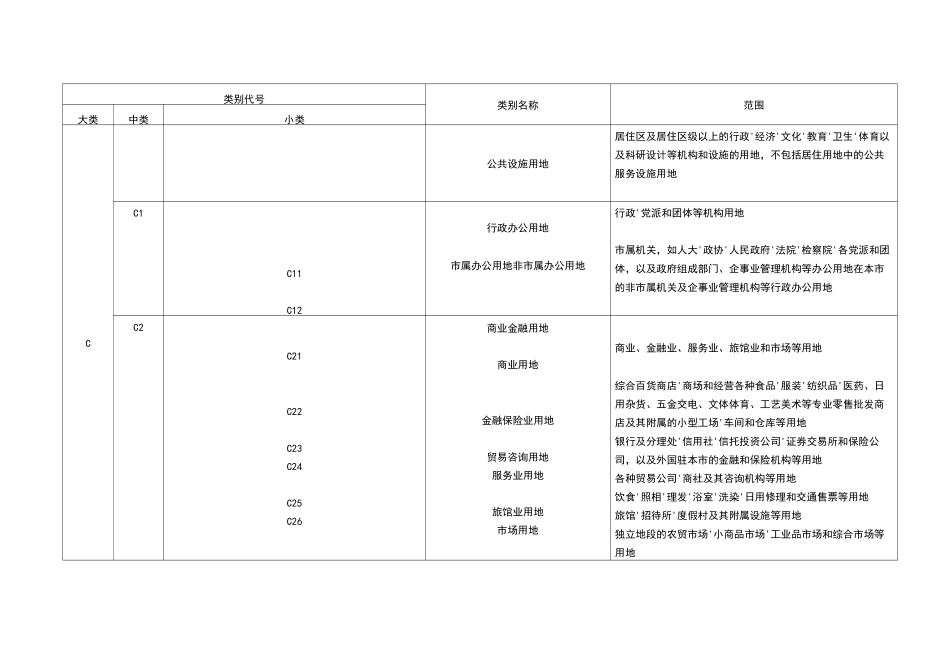 城市规划用地分类和代码_第3页