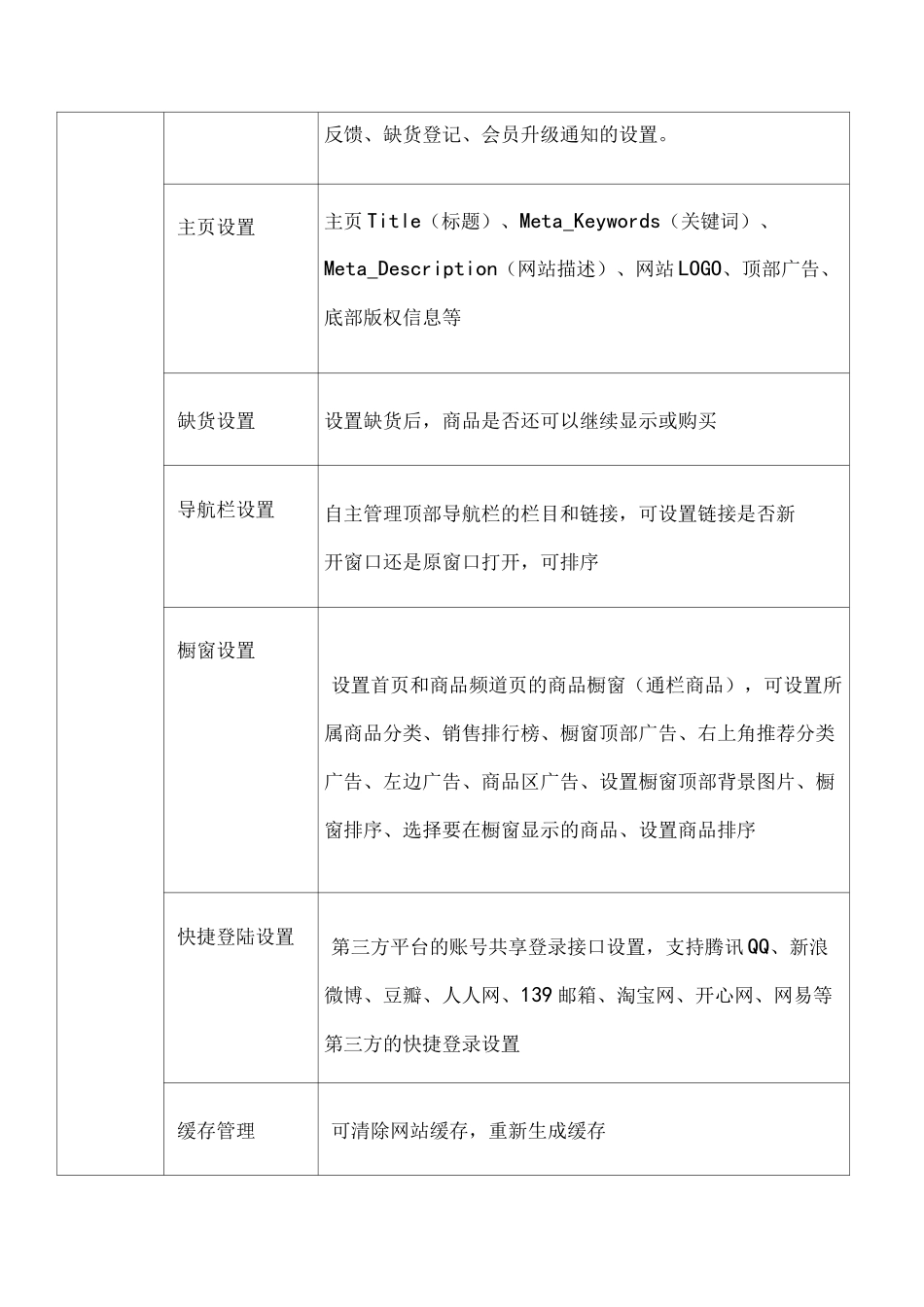 商城系统功能模块及描述(2)_第2页