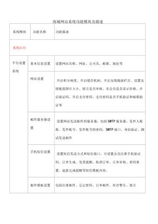 商城系统功能模块及描述(2)