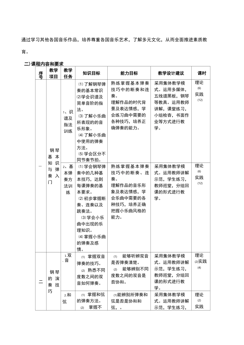 《钢琴基础》课程标准_第3页