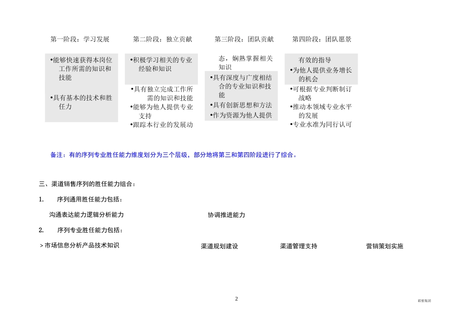 渠道销售序列胜任能力模型(联想)_第3页