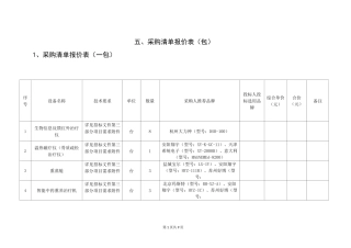 采购清单报价表(包)