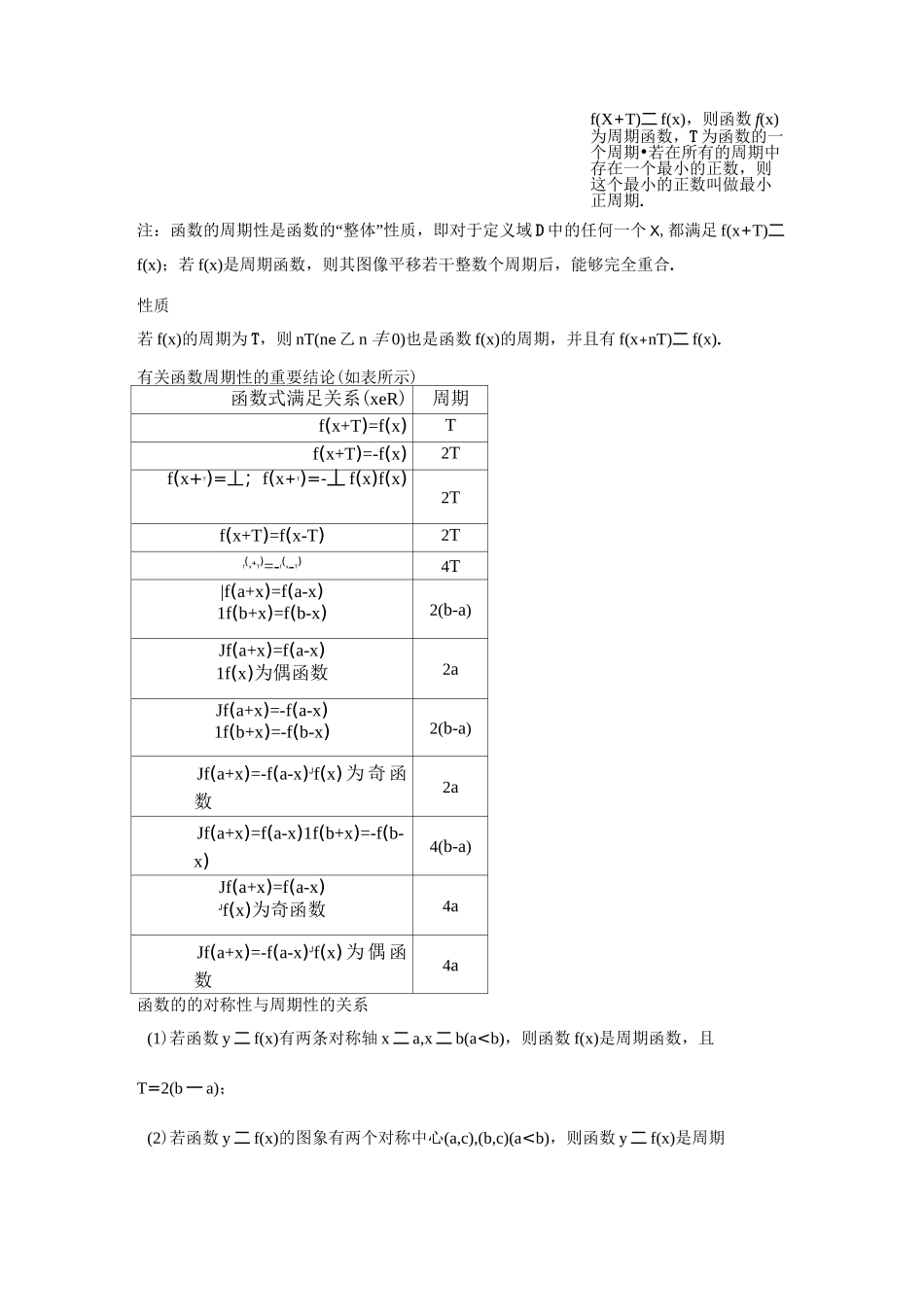 高中数学题型全面归纳  函数的性质——奇偶性、单调性、周期性_第3页