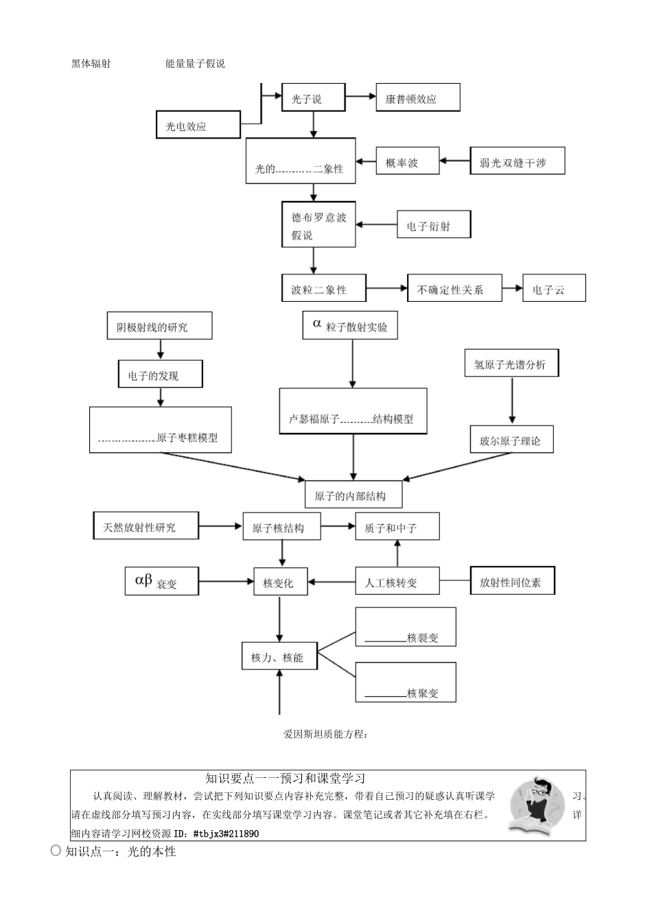 波粒二象性原子结构和原子核复习与总结_第2页