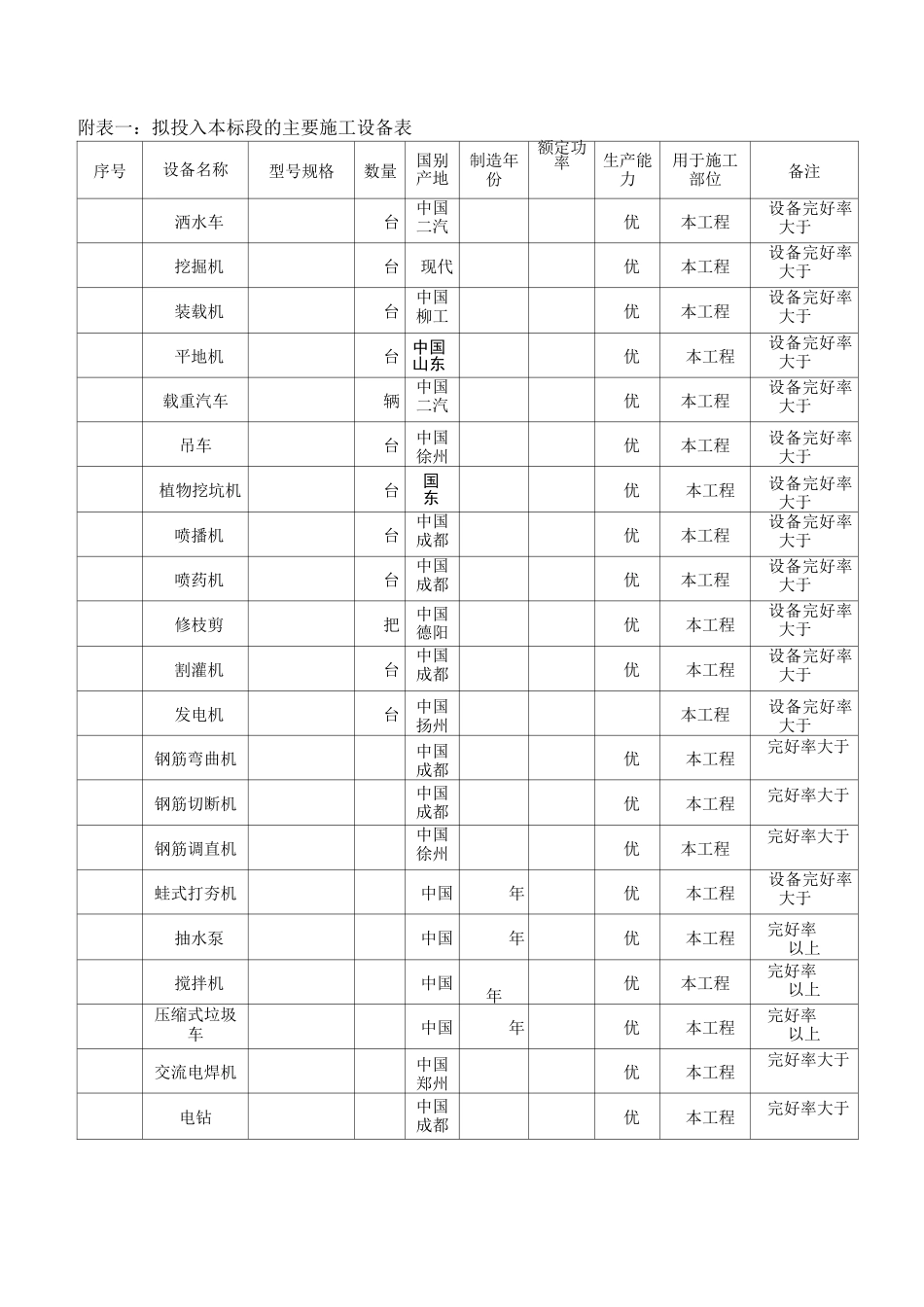 绿化工程投入机械人力材料等_第1页