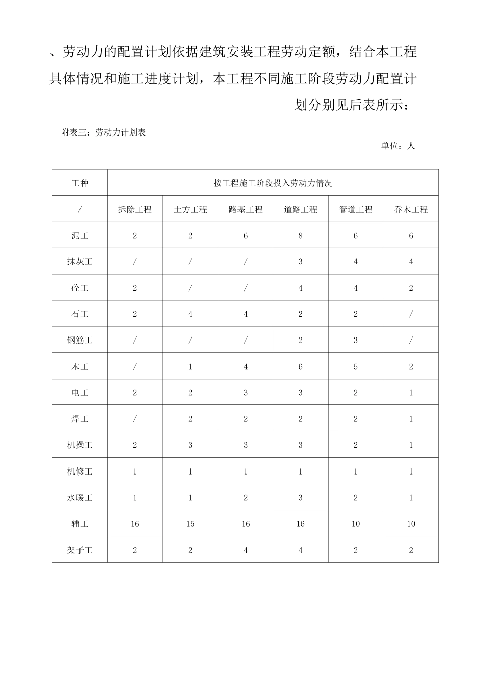 拟投入的资源配备计划_第2页